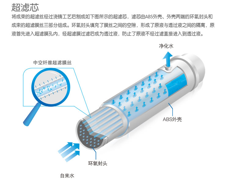 自来水过滤器超滤芯