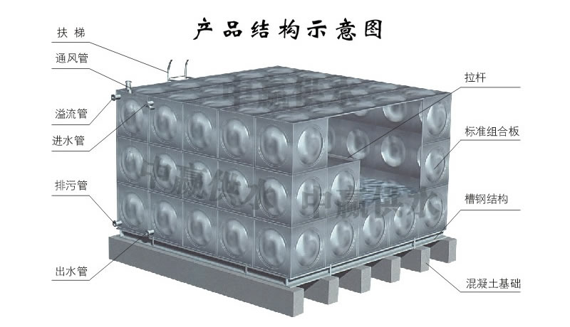 方形不锈钢水箱，组合式不锈钢水箱结构图