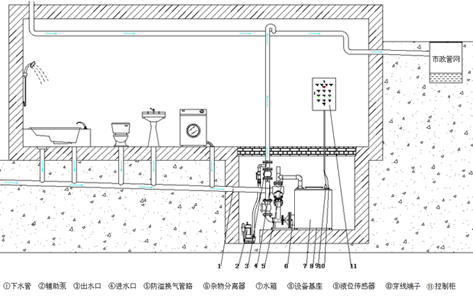 地下室智能化污水提升设备如何安装