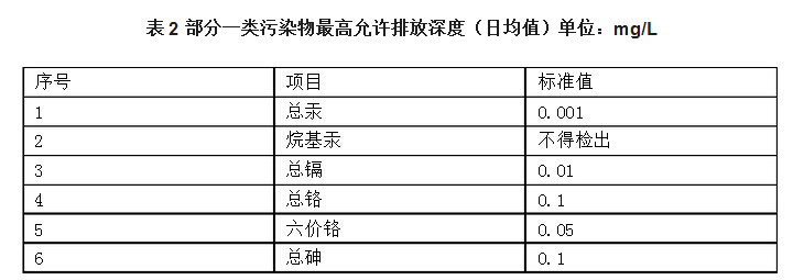 2017年污水综合排放标准图2